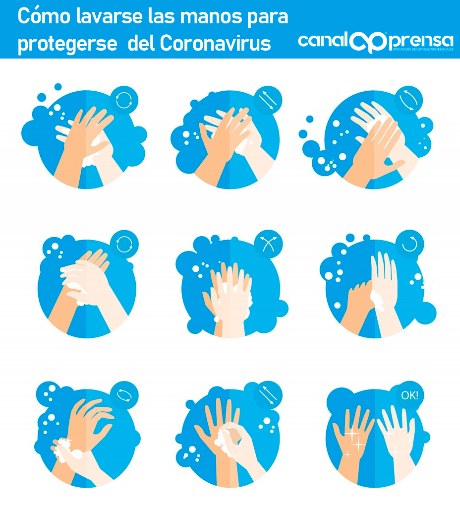 Infografia: Como lavarse las manos eficazmente contra coronavirus y gérmenes
