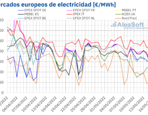 AleaSoft: Los precios de los mercados eléctricos europeos bajaron favorecidos por la meteorología