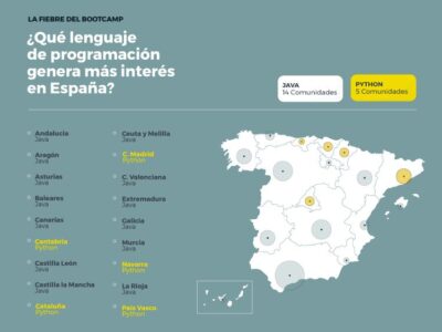 La fiebre del bootcamp: ¿Qué lenguaje de programación genera más interés en España?