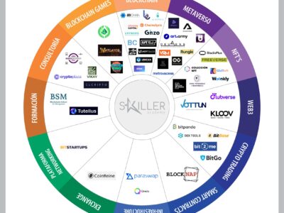 Skiller Academy trabaja en la elaboración del primer Mapa de Blockchain de España