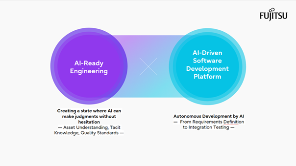 Fujitsu automatiza todo el ciclo de vida del desarrollo de software con su nueva plataforma impulsada por IA